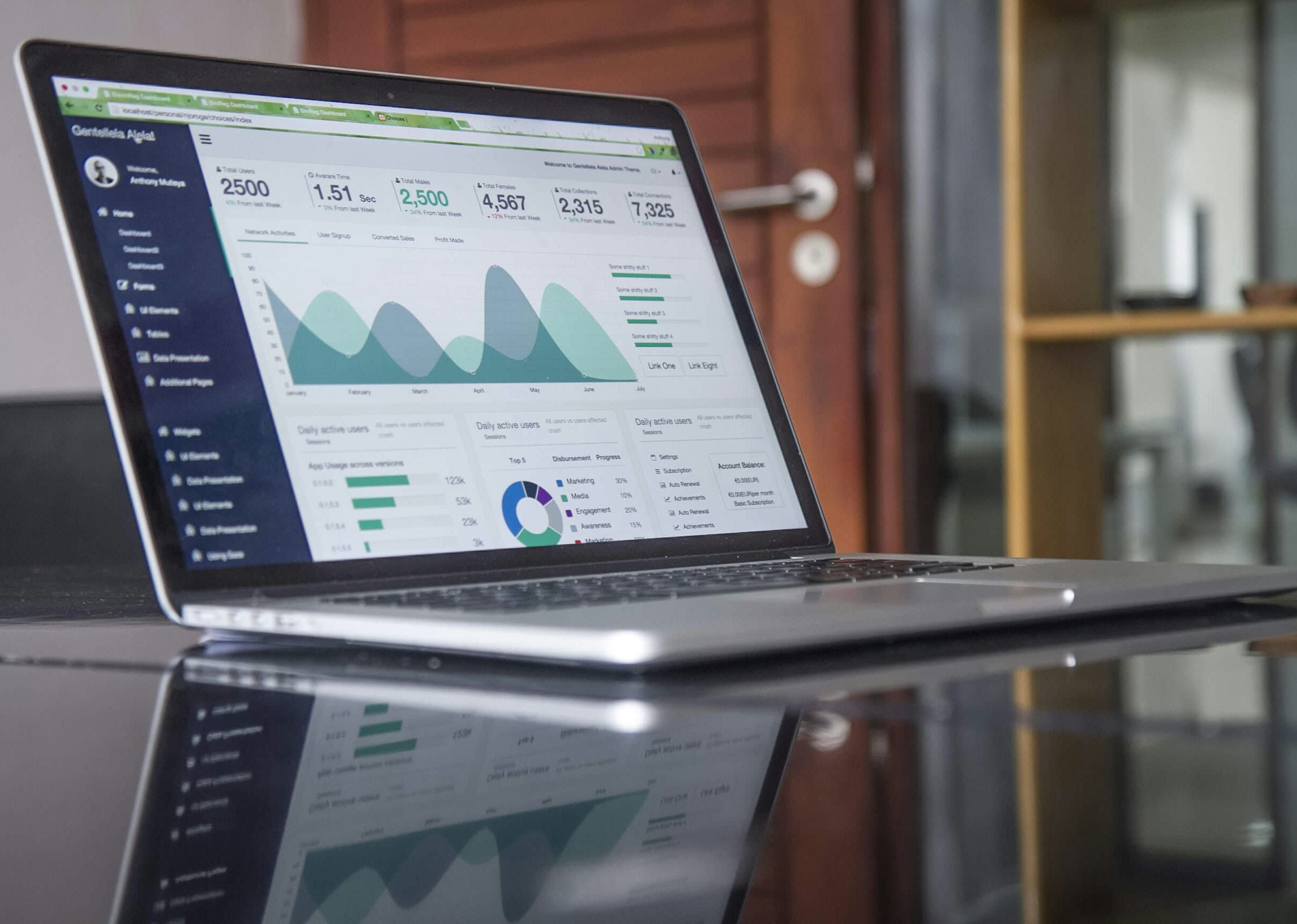 Business accounting and financial statements